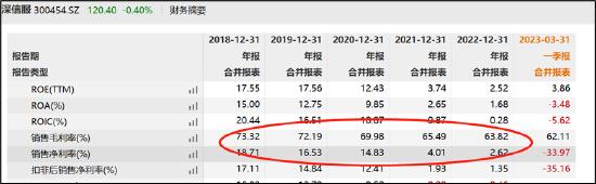 深信服三大疑问：80亿资金趴账面又募资 突出的现金流与资金缺口测算是否合理