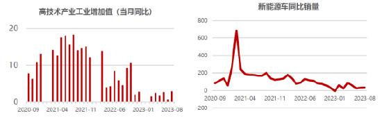 华为进入造车新时代！问界M7大卖、S7待发，还能布局吗？