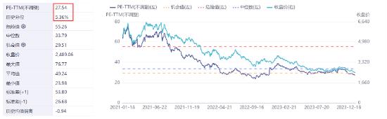 生物药板块低点，万泰生物跌超4%！生物药ETF（159839）跌近3%，连续11日吸金，融资余额连创新高！