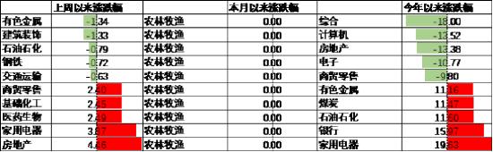 中加基金配置周报：中国资产回暖，海外降息预期升温