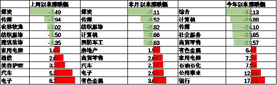 中加基金配置周报︱央行设立临时回购工具，海外通胀大幅下行