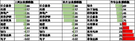 中加基金配置周报|央行创设互换便利工具，海外通胀再升温