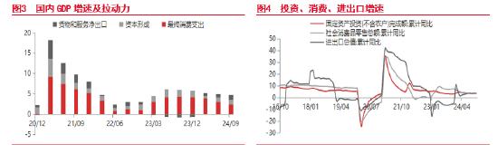 东海期货：国债期货持续走强，后续何去何从？