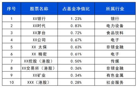 长城基金：震荡行情下，优选“固收+”