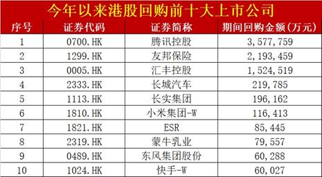 美国非农放缓，港股再度沸腾！低费率恒生科技ETF基金（513260）又跳空高开狂涨3%，融资余额创新高！