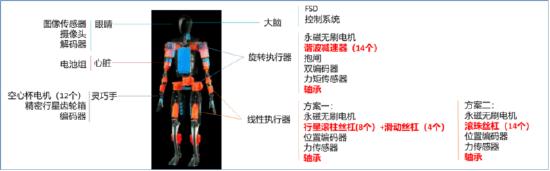 【ETF深度复盘】苹果手机、新能源汽车下一站：机器人风口已至？