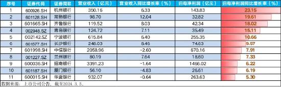 权重走强！中证100ETF基金惊现天量成交，万亿农行大象起舞，银行ETF(512800)涨超2%！百亿外资加仓食品饮料