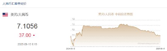 人民币兑美元中间价报7.1056，下调37点