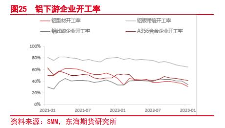 东海期货：宏观与基本面分化，期价或呈三段震荡——沪铝2023年3月月度投资策略