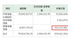 富春股份高溢价收购乐此不疲 12.28亿商誉高悬