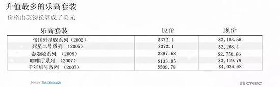 目前,乐高是全球最大的玩具制造商之一,产品销往 130 多个国家,平均每秒售出 7 套玩具。