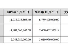 金融街出售上海物業 一季度1年到期長期借款大幅增加