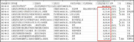 千亿"当代系"崩塌启示录:母弱子强下的掏空术 大股东风险仍未出清警惕人福医药被拖累