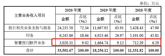 荣大科技IPO:打印店披上了科技外衣?收入合法性是否构成上市障碍