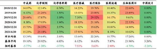 在医药赛道上做投资，华安基金刘潇不一样在哪？