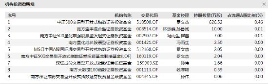 以岭药业跌停 兴全全球、南方、华安等65家基金机构合计日浮亏1.7亿 陈宇、林乐峰、陈媛等“踩雷”