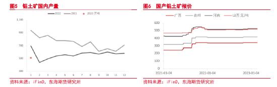 东海期货：宏观与基本面分化，期价或呈三段震荡——沪铝2023年3月月度投资策略