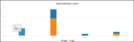 辽宁成大多元化拖累叠加股权分散被狙击？粤民投的资本玲珑棋局|医药分拆资本局