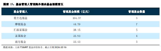 海外投资基金的发展脉络与现状：53 家基金公司累计批准额度总和达 751.7 亿美元