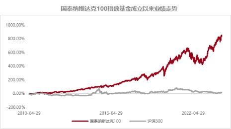 国泰基金：“纳”指数基金，回来啦！