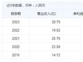 长城滨银汽车金融首次发行金融债 去年营收净利恢复增长