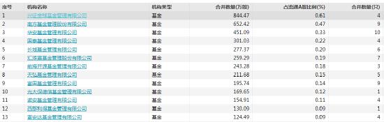 以岭药业跌停 兴全全球、南方、华安等65家基金机构合计日浮亏1.7亿 陈宇、林乐峰、陈媛等“踩雷”