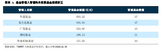 海外投资基金的发展脉络与现状：53 家基金公司累计批准额度总和达 751.7 亿美元