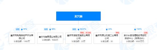 重庆市尧舜酒业被列入经营异常名录：注册资本2000万，法定代表人被多次限制消费