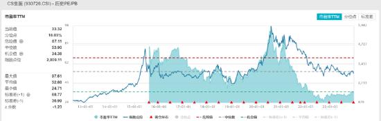 ETF日报：游戏行业整体发展空间广阔，具有一定的配置价值，关注游戏ETF