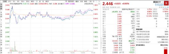 ETF日报：中证煤炭指数股息率超8%，叠加顺周期带来价格弹性，攻守兼备，有望享受景气向上行情，关注煤炭ETF