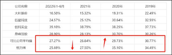 格力博上市即亏损是财务造假还是投资逻辑崩坏?中信建投保荐或踩中监管红线