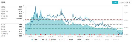 “517”新政之后，地产怎么投？