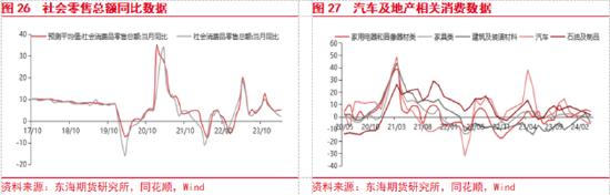 东海期货：欧美经济增长加快，国内地产政策刺激加强