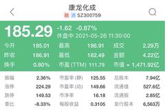 重回3600 聪明钱狂买57亿 可降解塑料起飞！是否上车 还是要看主力资金