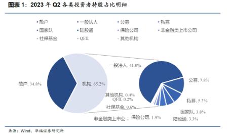 华福策略：夯实资本市场高质量发展制度基础 新“国九条”学习解读