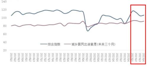 源达研究报告：端午假期将迎来暑期旅游首波高峰，2024年旅游经济有望进入新繁荣周期