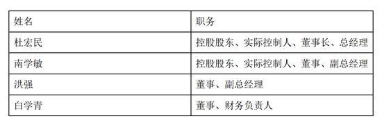 来源:公司公告