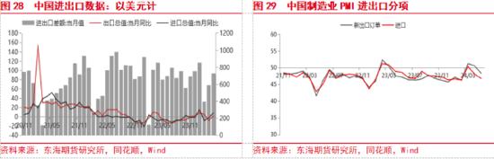 东海期货：欧美经济增长加快，国内地产政策刺激加强