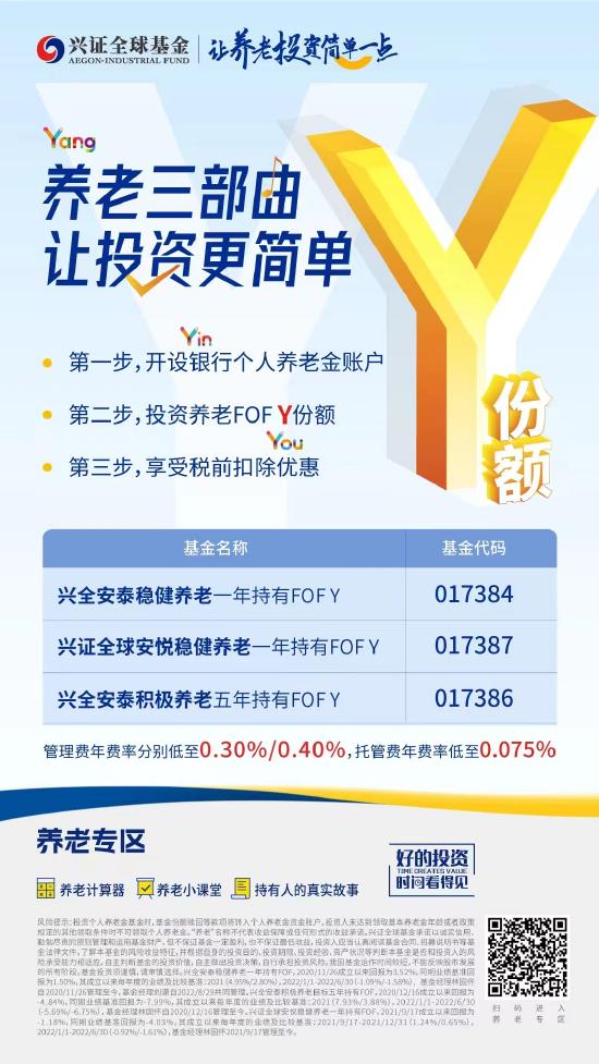 兴证全球三只养老目标基金Y份额11月28日开始办理申购