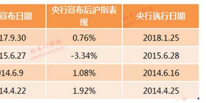 央行降准释放7000亿资金:A股影响几何 哪些板