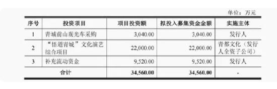 青都旅游上市存风险：运营超过10年的索道业务盈利能力减弱，募投项目“押注”利润率更低的旅游演艺