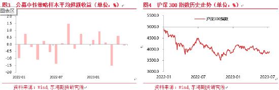 从公募二季报看股指期货在市场中性策略中的运用