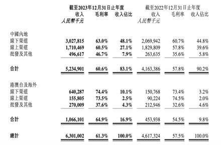 比国内贵5倍？ 泡泡玛特泰国狂割“小泰妹” | BUG