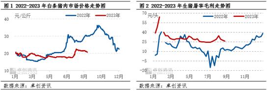 卓创资讯：生猪屠宰企业“内卷” 经营压力持续存在