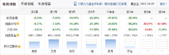 鹏华基金王宗合躺平了？鹏华创新未来重仓五支银行股 股票仓位降低了18个点