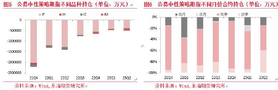 从公募二季报看股指期货在市场中性策略中的运用