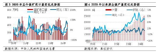 镍及不锈钢半年度总结：上半年承压运行，下半年仍存风险