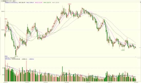 海证期货：终端需求疲软 双焦延续震荡