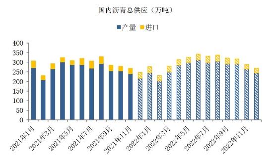 海证期货：沥青：需求回暖 关注成本波动