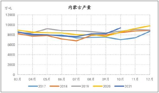 信达期货：动力煤：供需趋宽松 逢高空